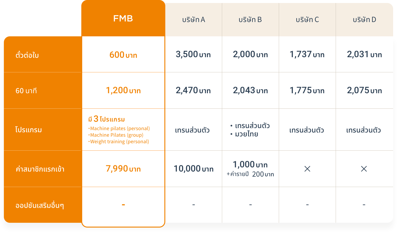 เมื่อเปรียบเทียบกับที่อื่น