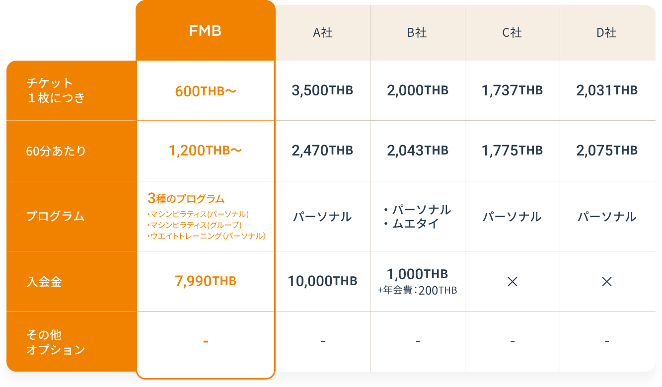 他社比較
