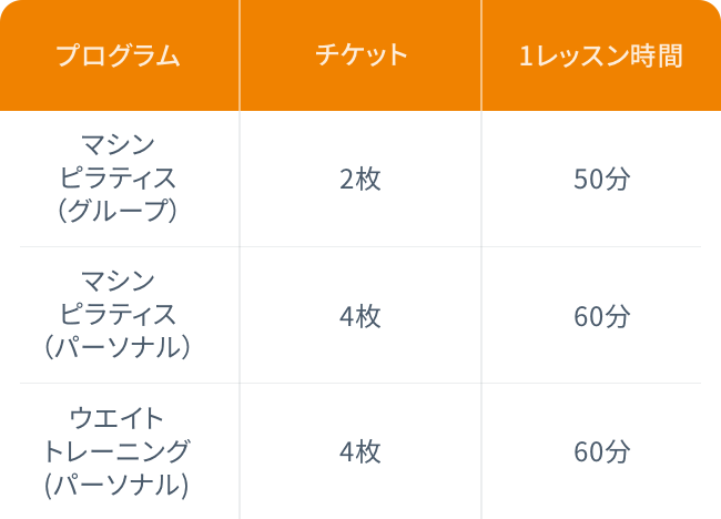 チケットで選べるプログラム